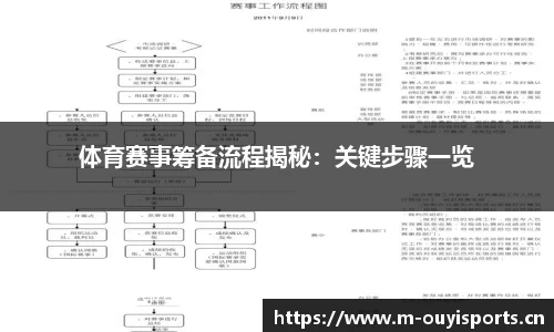 体育赛事筹备流程揭秘：关键步骤一览